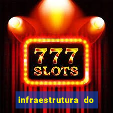 infraestrutura do clube football manager