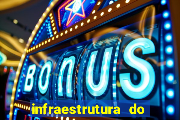 infraestrutura do clube football manager