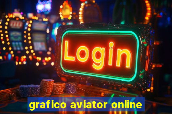 grafico aviator online