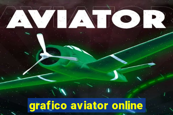 grafico aviator online