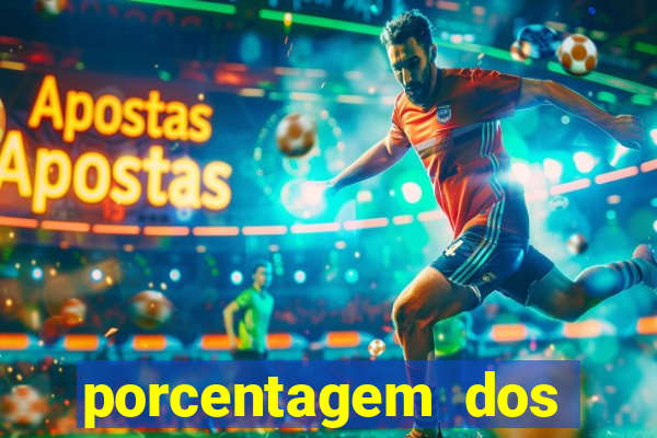 porcentagem dos joguinhos slots