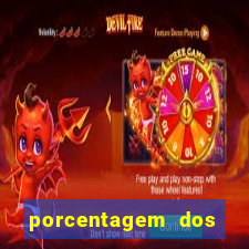 porcentagem dos joguinhos slots