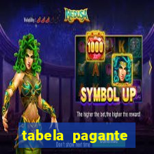 tabela pagante fortune tiger