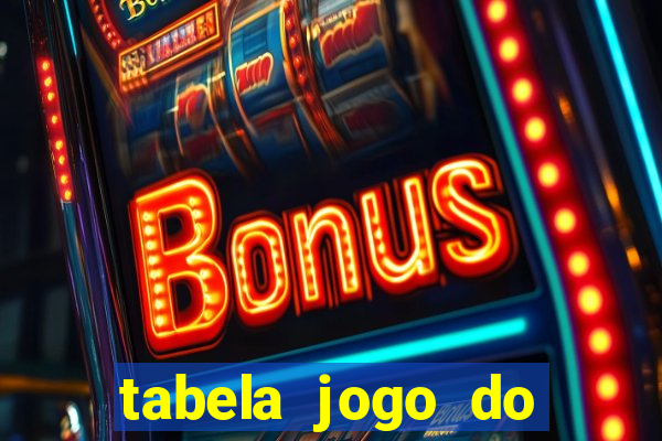 tabela jogo do bicho valores milhar e centena