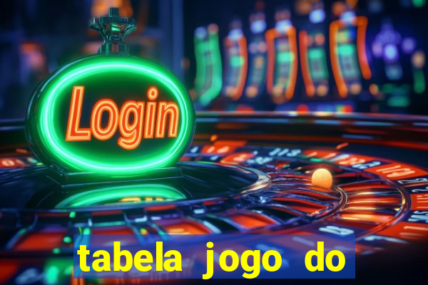 tabela jogo do bicho valores milhar e centena