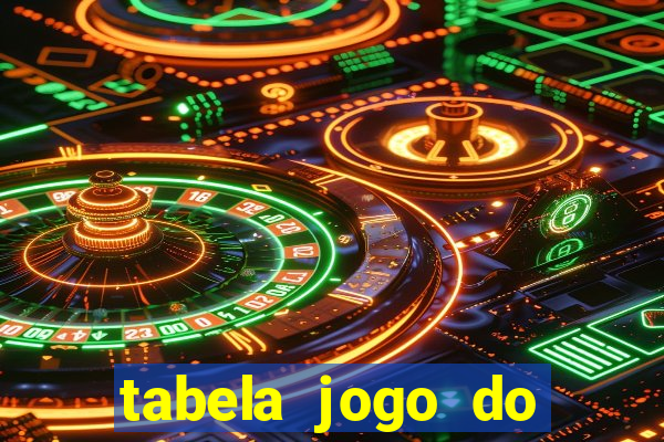 tabela jogo do bicho valores milhar e centena