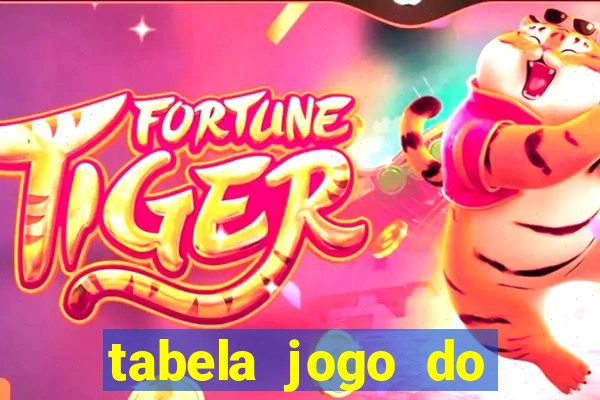 tabela jogo do bicho valores milhar e centena