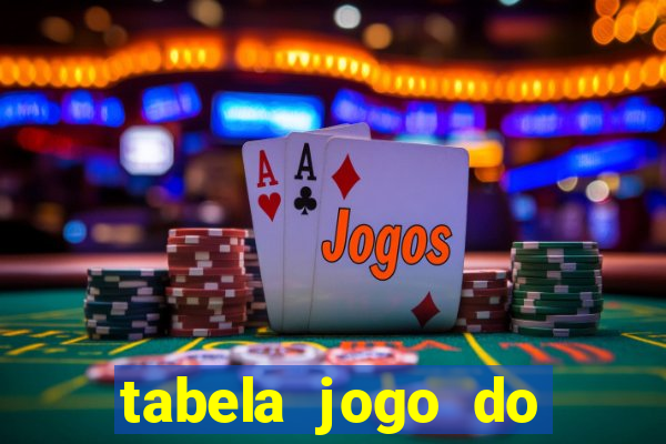 tabela jogo do bicho valores milhar e centena