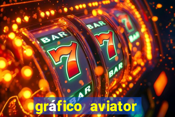 gráfico aviator estrela bet