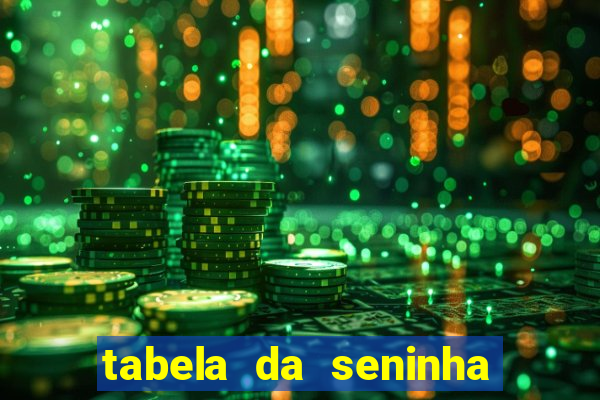 tabela da seninha do jogo do bicho