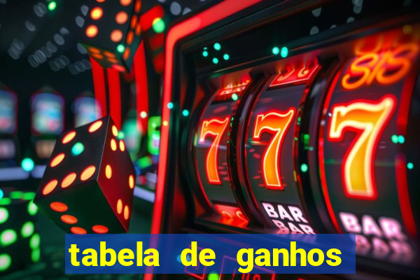 tabela de ganhos fortune tiger