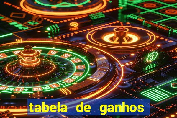 tabela de ganhos fortune tiger