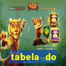 tabela do brasileirao 2015