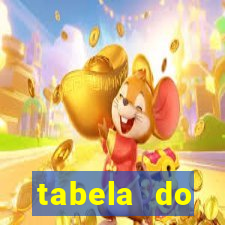 tabela do brasileirao 2015