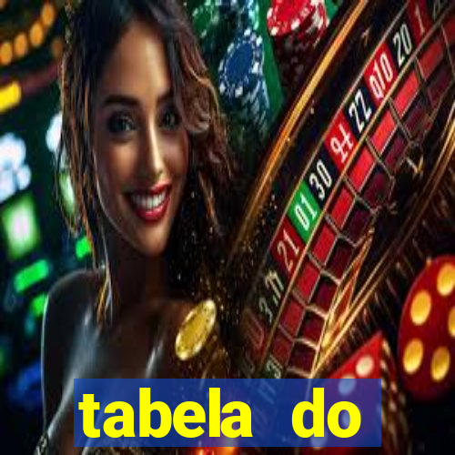 tabela do brasileirao 2015