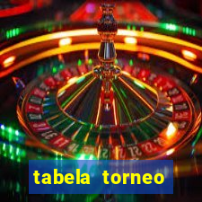 tabela torneo betano argentina