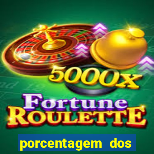 porcentagem dos slots pg hoje