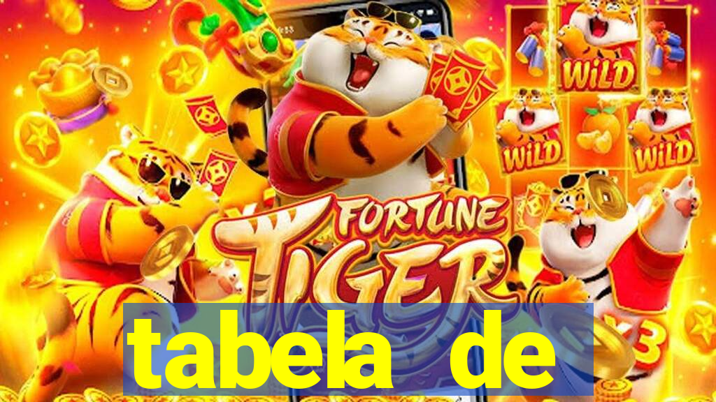 tabela de porcentagem dos slots em tempo real