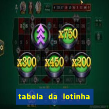 tabela da lotinha do jogo do bicho