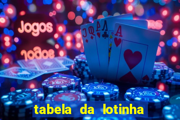 tabela da lotinha do jogo do bicho