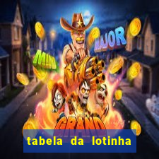 tabela da lotinha do jogo do bicho