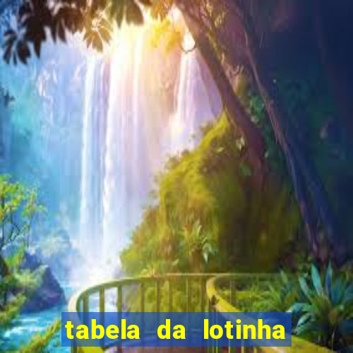 tabela da lotinha do jogo do bicho