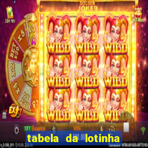 tabela da lotinha do jogo do bicho