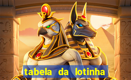 tabela da lotinha do jogo do bicho