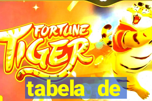 tabela de porcentagem dos slots pg