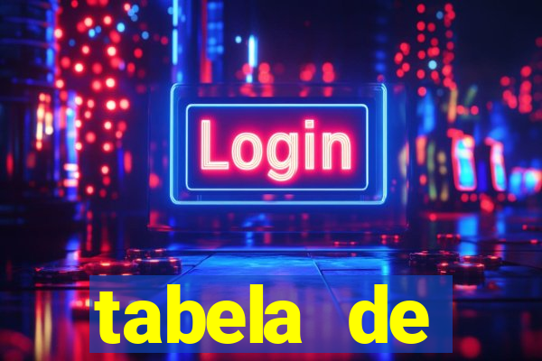 tabela de porcentagem dos slots pg