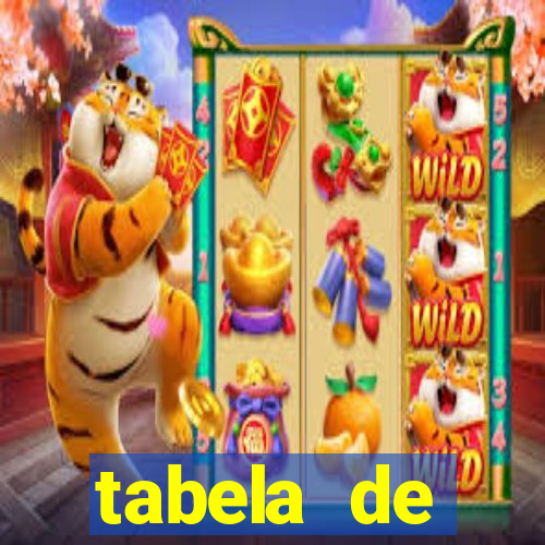 tabela de porcentagem dos slots pg