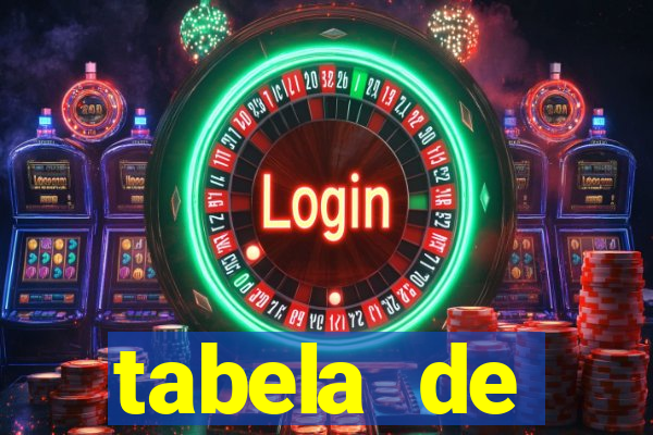 tabela de porcentagem dos slots pg