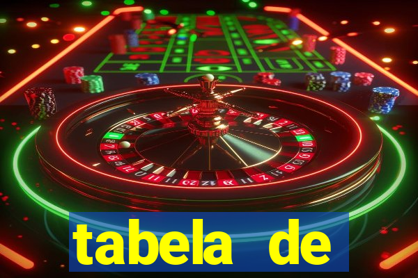 tabela de porcentagem dos slots pg