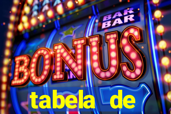 tabela de porcentagem dos slots pg