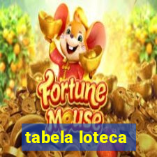 tabela loteca