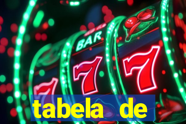 tabela de porcentagem dos slots