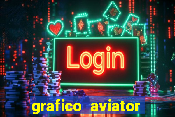 grafico aviator estrela bet