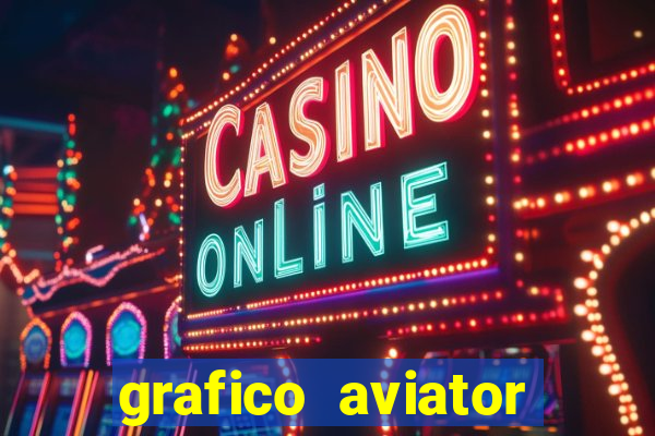 grafico aviator estrela bet