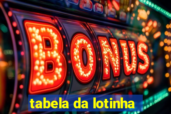 tabela da lotinha