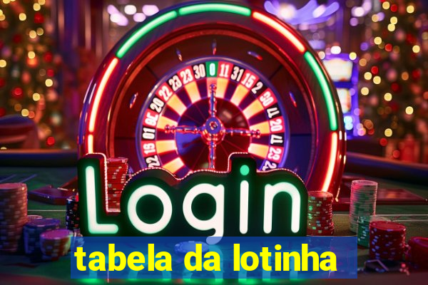 tabela da lotinha