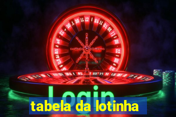 tabela da lotinha