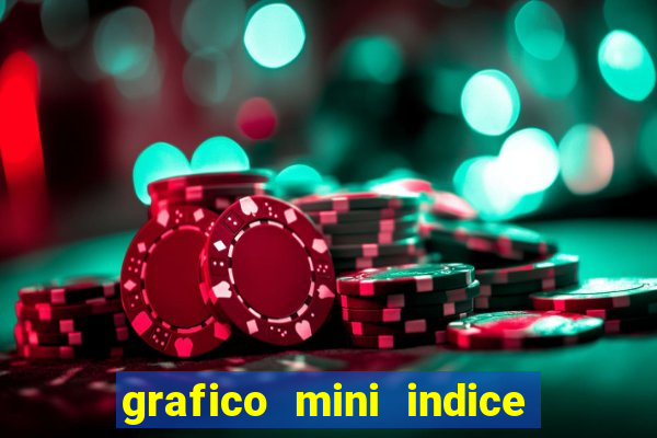 grafico mini indice tempo real