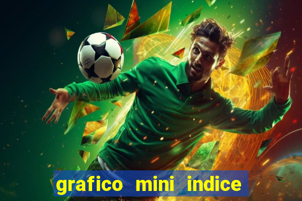 grafico mini indice tempo real