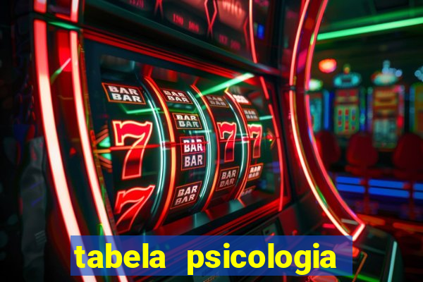 tabela psicologia das cores