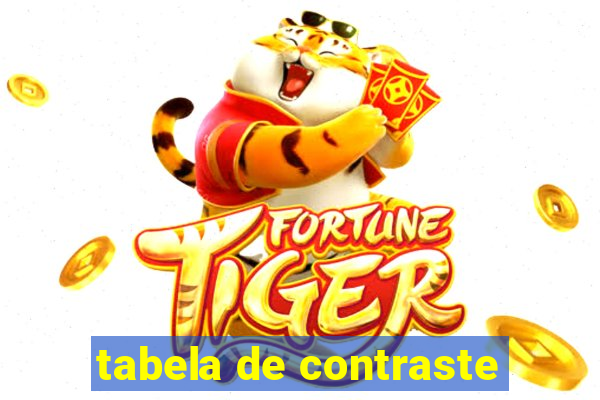 tabela de contraste