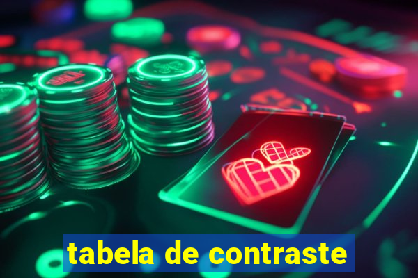 tabela de contraste