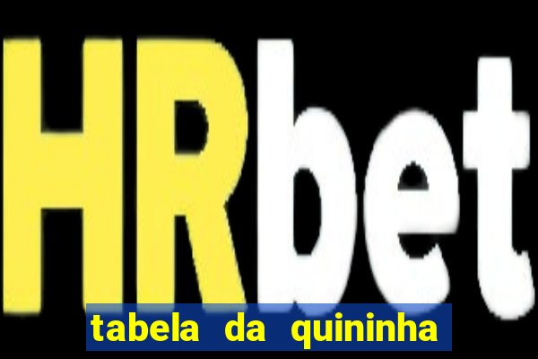 tabela da quininha do jogo do bicho