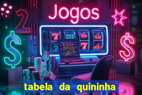 tabela da quininha do jogo do bicho