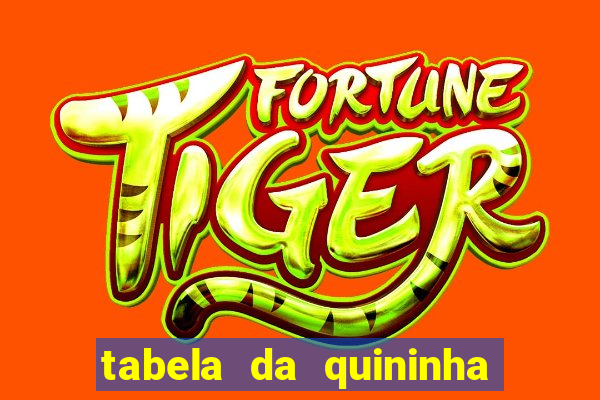 tabela da quininha do jogo do bicho