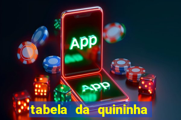 tabela da quininha do jogo do bicho